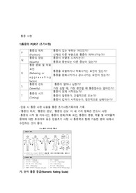 통증사정방법
