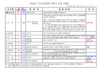 기독교연합회 총회 시나리오
