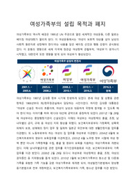 여성가족부의 설립 이유와 폐지