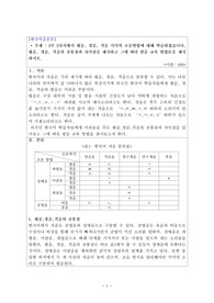 한국어음운론,3주 2차시에서 평음, 경음, 격음 각각의 조음방법에 대해 학습하셨습니다. 평음, 경음, 격음의 공통점과 차이점을 제시하고 그에 따라 발음 교육 방법론을 제시하시오.