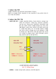 저나트륨혈증 컨퍼런스 자료