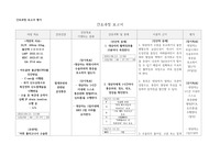 제왕절개 간호과정 (절개부위와 관련된 급성통증) 중재과 이론적근거를 자세히 적어서 과제점수 만점 받음