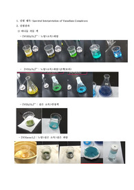[무기화학실험] Spectral Interpretation of Vanadium Complexes 결과보고서