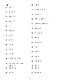 상공회의소 한자 뜻별로 정리(1,2급)