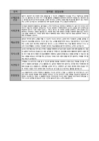 만4세 종합발달상황 예시문입니다!!!