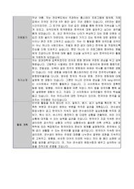 한국어 도우미 자기소개서 (서류 및 면접 통과, 최종 합격)