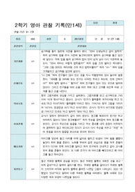만 1세 2학기 관찰기록 8명