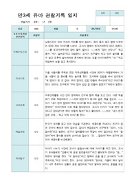 만3세 2학기 관찰기록일지 15명