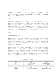 보통주와 비교하여 우선주가 가지고 있는 특징과 장단점 그리고 우선주의 종류에 대하여 설명하고, 다양한 우선주 중에서