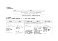 여성건강간호학실습A+ 보장 !!! 교수님께 칭찬 받은 간호과정!! 출혈위험성 &lt;가능한 간호진단 3개와 자세한 간호과정 1개)