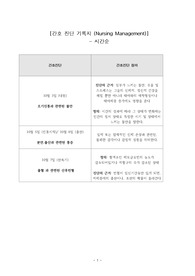 조산과 관련된 간호진단 모음 (교수님이 주신 예시에 대한 간호진단)