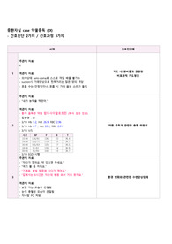 중환자실 약물중독 (DI) 간호진단 3개, 간호과정 2개 보고서