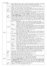 교육사회 임용단권화 파이널 서브노트