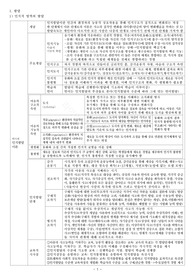 교육심리 임용단권화 파이널 서브노트