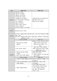 불안정감과 관련된 수면부족 간호과정