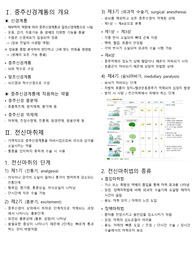 중추신경계통 약물