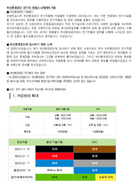 할인-23년 상반기) 부산환경공단 전기직 면접대비자료(1차+2차)