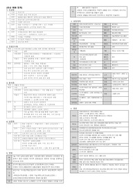 중등 미술임용 서브노트_한국미술사(조선시대 회화의 전개)