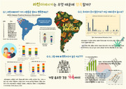 라틴아메리카의 행복지수 관련 인포그래픽