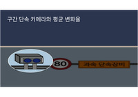 과속단속 카메라와 미분