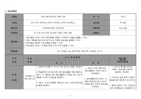 지역사회간호학에서 과제로 작성했던 보건교육 내용입니다. 호흡기 질환(코로나) 예방 교육