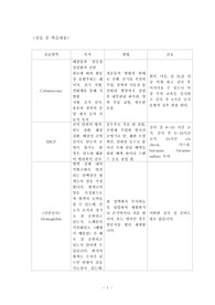 성인간호학 실습 중 학습