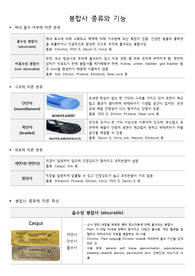 봉합사 정리, 봉합사 종류, Suture 종류 실습 과제로 제출했다가 신규 간호사 교육자료로 활용한다고 하실 정도의 퀄리티 입니다!