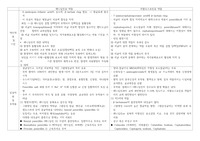 A+ / 약리학 중간고사 정리 / 14page