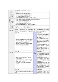 갑상선 간호과정
