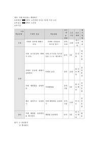 지역사회간호 치매 바로알기