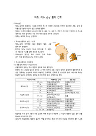 척추척수 손상 환자 간호 요약정리
