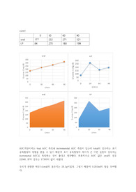 당뇨(OGTT) 마우스 실험 결과 레포트