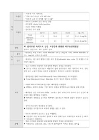 총담관암(CBD cancer), 췌장암(pancreas cancer), 주증상 황달 간호진단