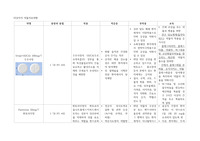 총담관암(CBD cancer), 췌장암(pancreas cancer), 주증상 황달 약물