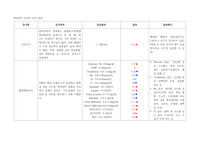 총담관암(CBD cancer), 췌장암(pancreas cancer), 주증상 황달 진단검사