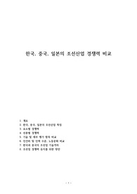 한국, 중국, 일본의 조선산업 경쟁력 비교
