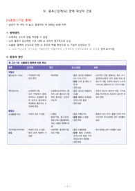 현문사, 성인간호학, 신경계 - 4. 중추신경계(뇌) 장애 대상자 간호
