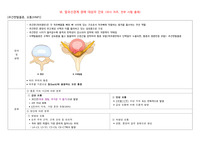 현문사, 성인간호학, 신경계 - 7. 말초신경계 장애 대상자 간호
