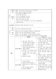 심근경색 간호과정/케이스 스터디/MI casestudy/간호진단 및 간호과정2개