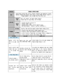 여성건강 간호학 간호과정 case study_진통과 관련된 불안_불안 간호과정
