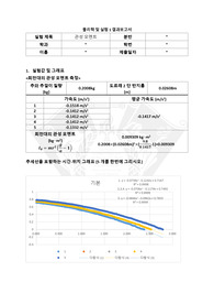 물리학 및 실험1 관성모멘트 결과보고서