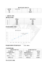 물리학 및 실험1 구심력 측정 결과보고서