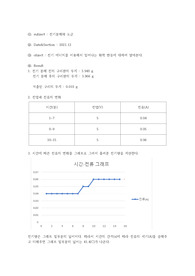 화학및실험2 전기분해와 도금 결과보고서