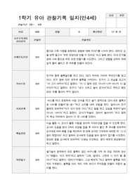 1학기 유아 관찰기록일지 만 4세 20