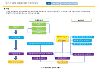 헝가리 공장 설립을 위한 인허가 절차