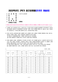 방송통신대학교 2학기 기초거시경제론 과제