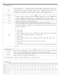 아동 권리와 복지 학대아동 자료