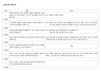 농협은행, 농협중앙회, 농협경제지주 필기 초단기 합격전략