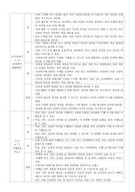 초등학교 국어 교과 평어 기재 예시문입니다. 평어 작성 시 유용하게 참고하시길 바랍니다.