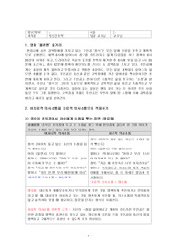 영화 플랜맨 치료적의사소통 적용하기
